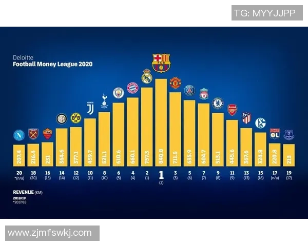 西安足球队强势崛起荣登足球状态排行榜第三名